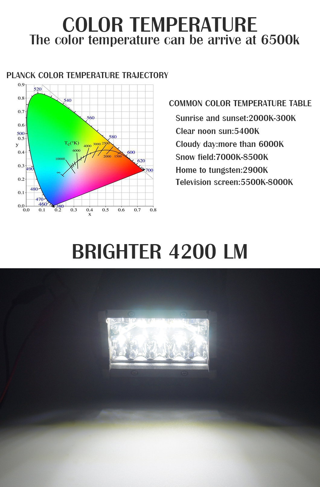  4 in&ccedil; 60W LED Pods Work Işık &Ccedil;ubuğu &Ccedil;in &Uuml;reticisi İş Işık &Ccedil;ubuğu