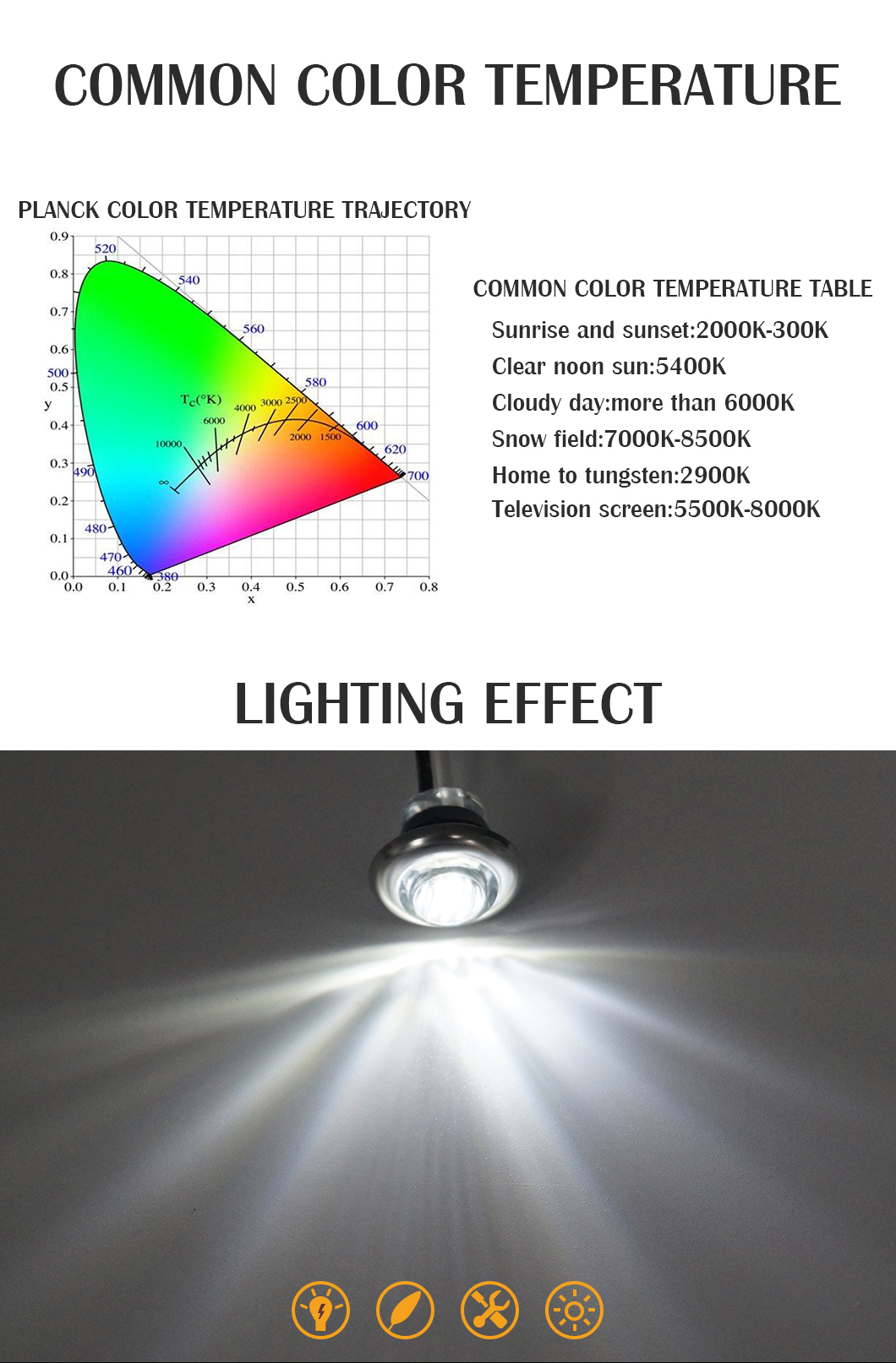 3/4 in&ccedil; LED araba ışıkları